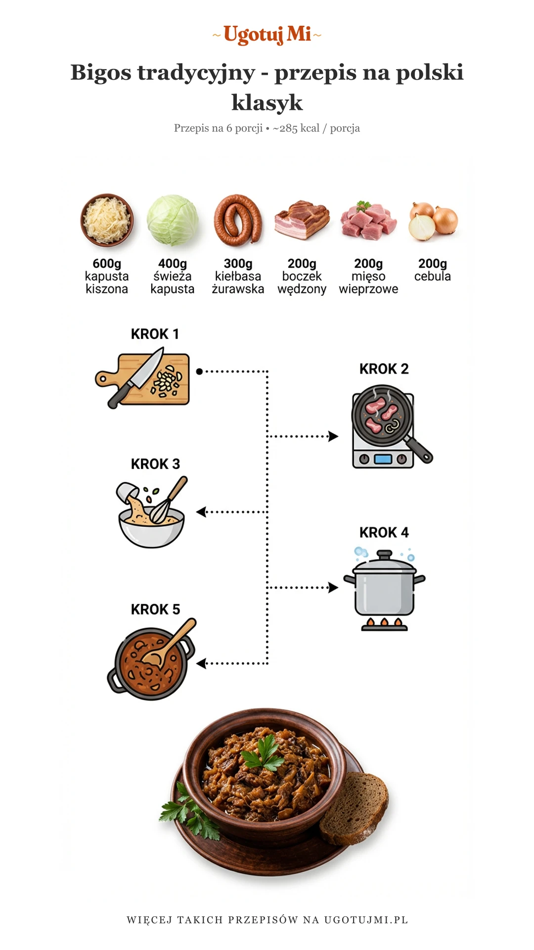 Sprawdzony przepis na tradycyjny bigos z kapustą kiszoną i świeżą. Prosty sposób na najsłynniejsze polskie danie. Krok po kroku! | ugotujmi.pl