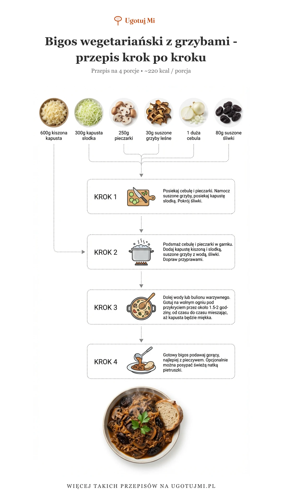 Sytny bigos wegetariański z leśnymi grzybami i śliwkami. Tradycyjny smak bez mięsa! Prosty przepis z dokładnymi krokami. | ugotujmi.pl