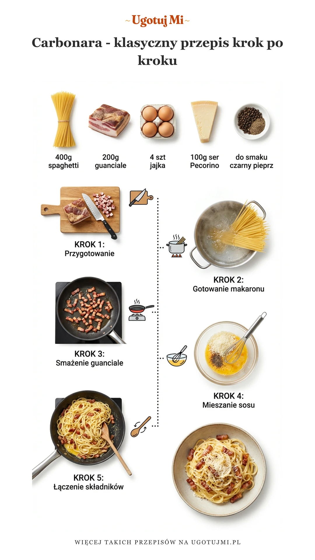 Prawdziwa carbonara z 5 składników! Kremowy sos bez śmietany. Prosty przepis dla początkujących z poradami, jak uniknąć błędów. | ugotujmi.pl