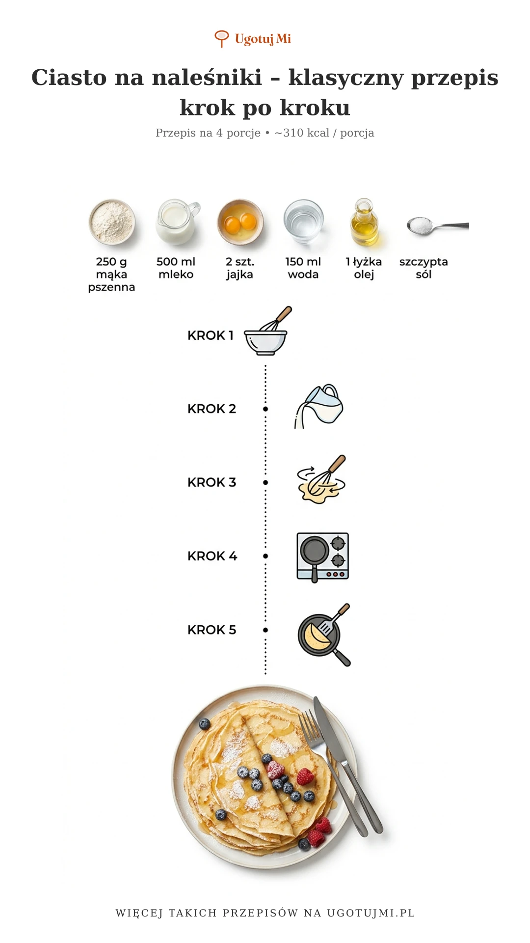 Sprawdzony przepis na idealne ciasto naleśnikowe. Dowiedz się, jak zrobić gładkie, elastyczne ciasto bez grudek – proste i niezawodne! | ugotujmi.pl