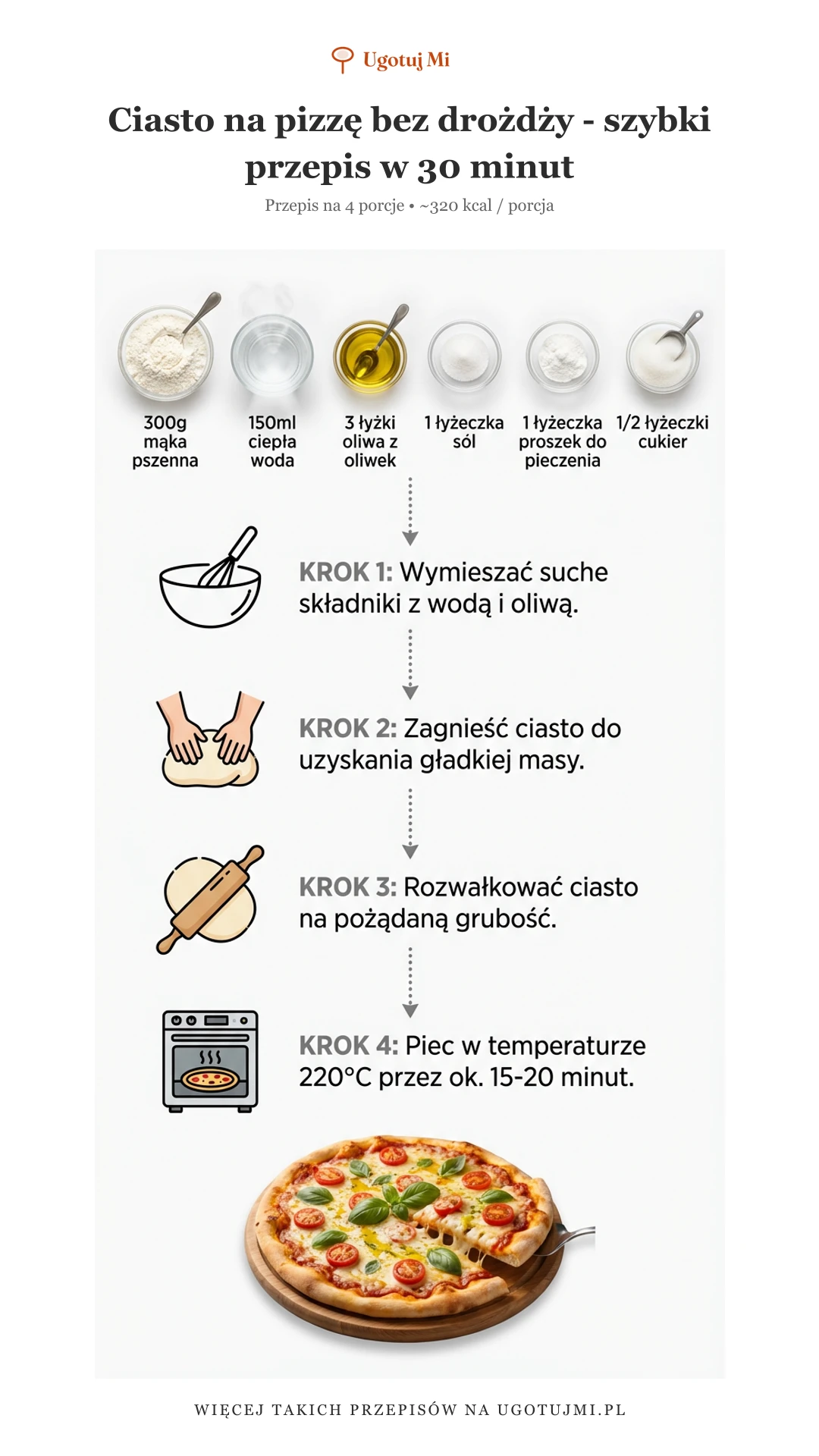 Prosty przepis na ciasto do pizzy bez drożdży. Szybkie, puszyte i idealnie chrupiące. Gotowe w pół godziny! | ugotujmi.pl