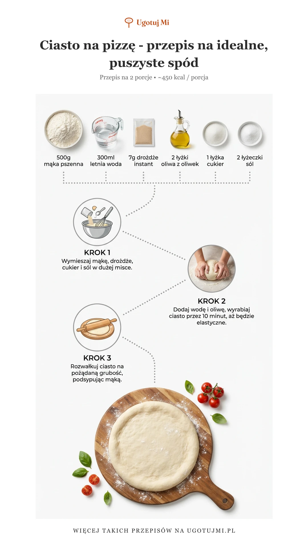 Sprawdzony przepis na domowe ciasto na pizzę. Krok po kroku do idealnej konsystencji i smaku. Proste składniki i gwarancja sukcesu! | ugotujmi.pl