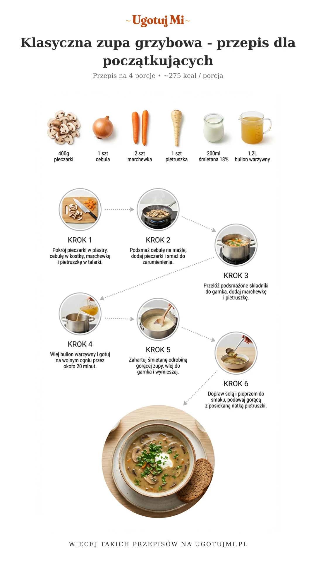 Przepis na aromatyczną zupę grzybową z łatwych składników. Pyszny, domowy smak w 45 minut. Sprawdzone wskazówki dla początkujących! | ugotujmi.pl