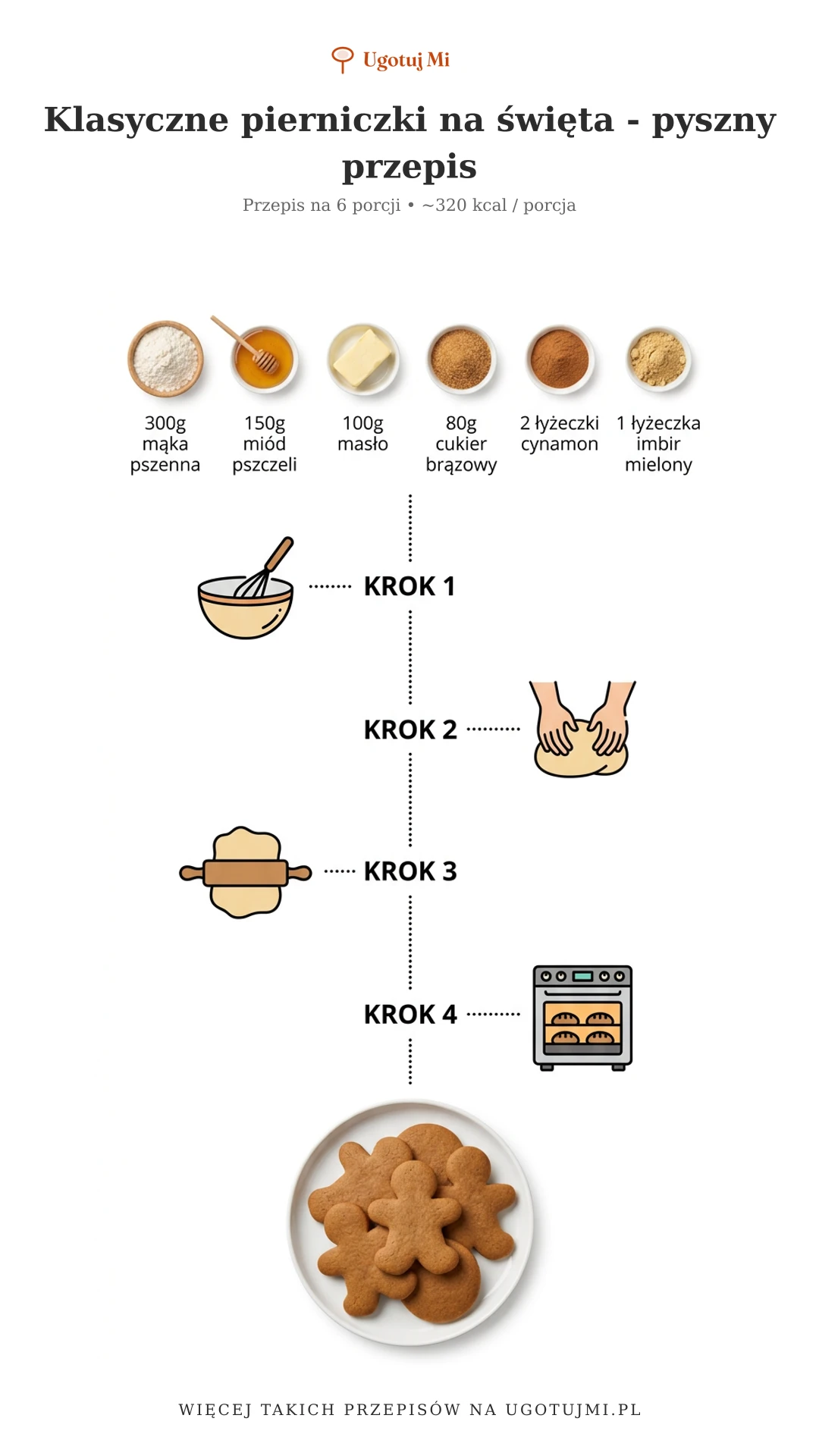 Przepis na miękkie pierniczki świąteczne z miodem i korzennymi przyprawami. Proste ciasteczka, które pachnią świętami! | ugotujmi.pl