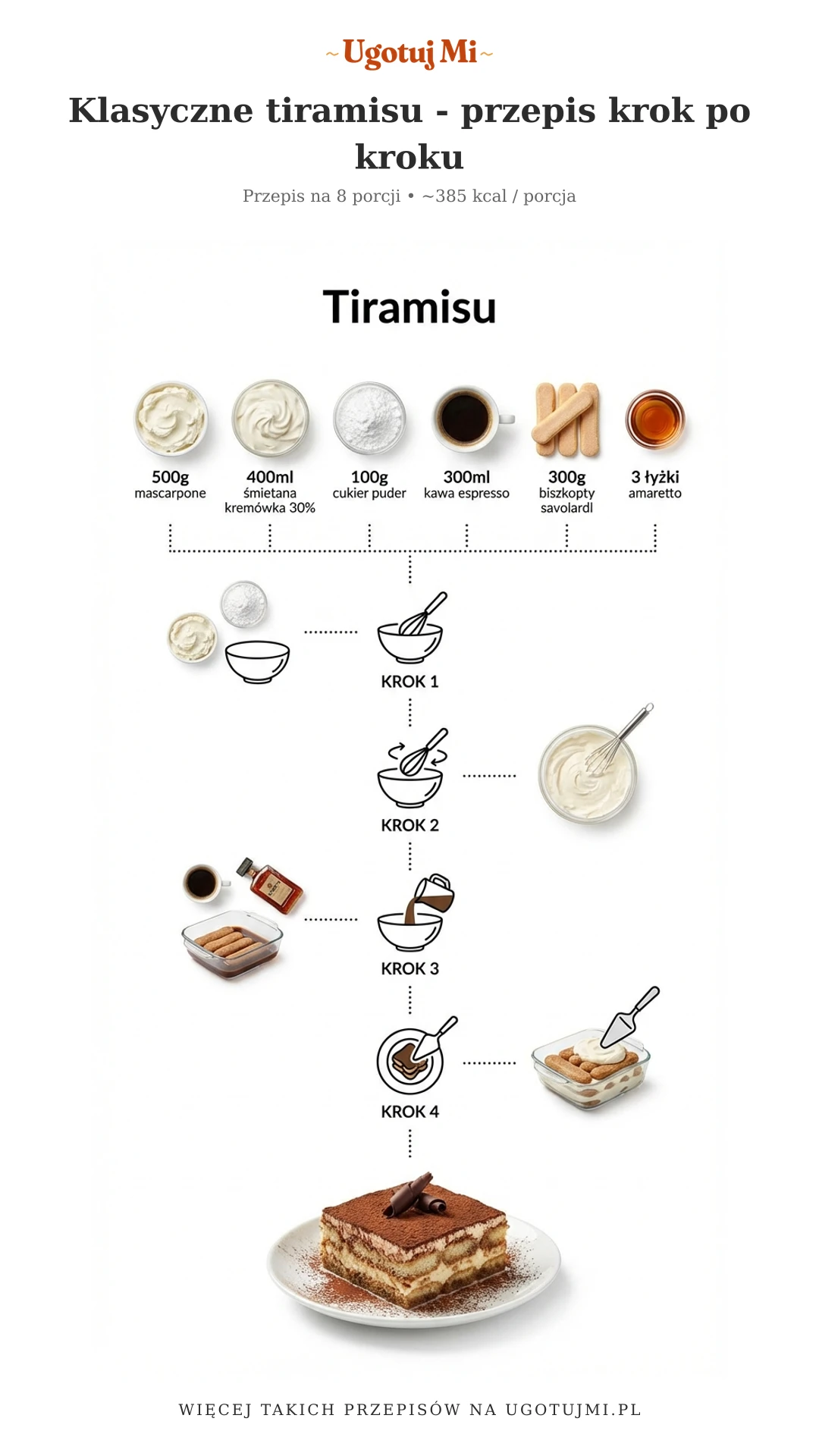 Idealne tiramisu bez jajek! Prosty przepis na włoski deser z mascarpone. Gotowe w 30 minut + czas w lodówce. Sprawdź jak zrobić! | ugotujmi.pl