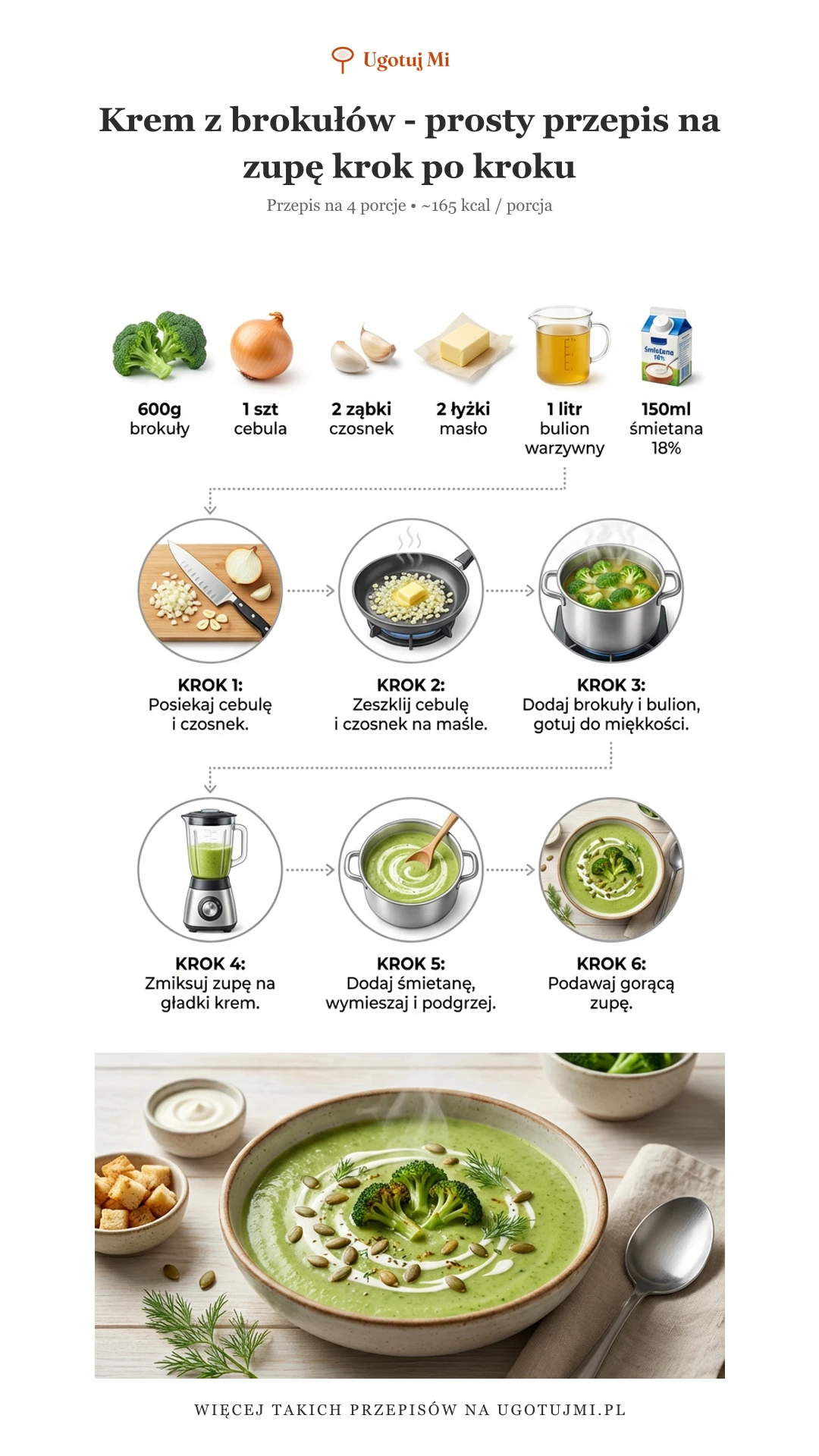 Aksamitny krem z brokułów to zdrowa i pyszna zupa. Sprawdź prosty przepis z dokładnymi krokami - idealna na ciepły obiad! | ugotujmi.pl