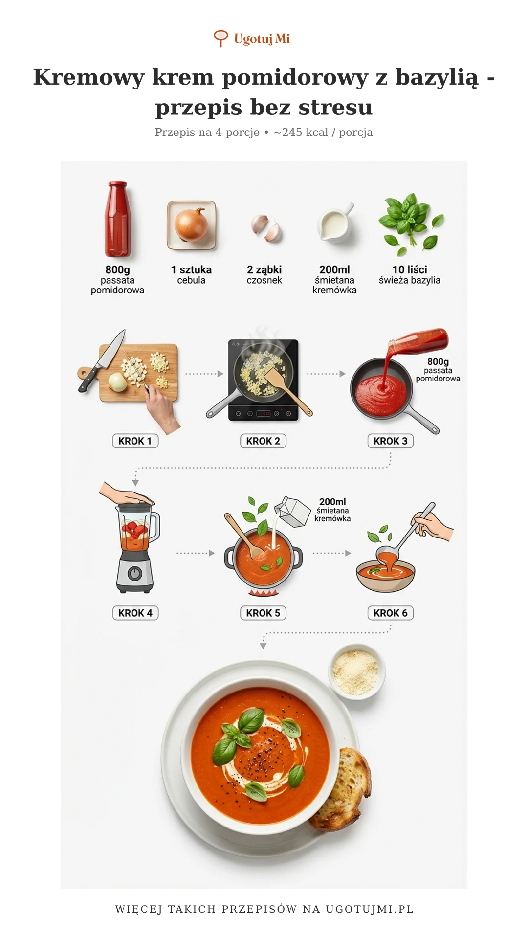 Aksamitny krem pomidorowy z bazylią, gotowy w 30 minut. Prosty przepis dla początkujących - gwarantujemy sukces w kuchni! | ugotujmi.pl