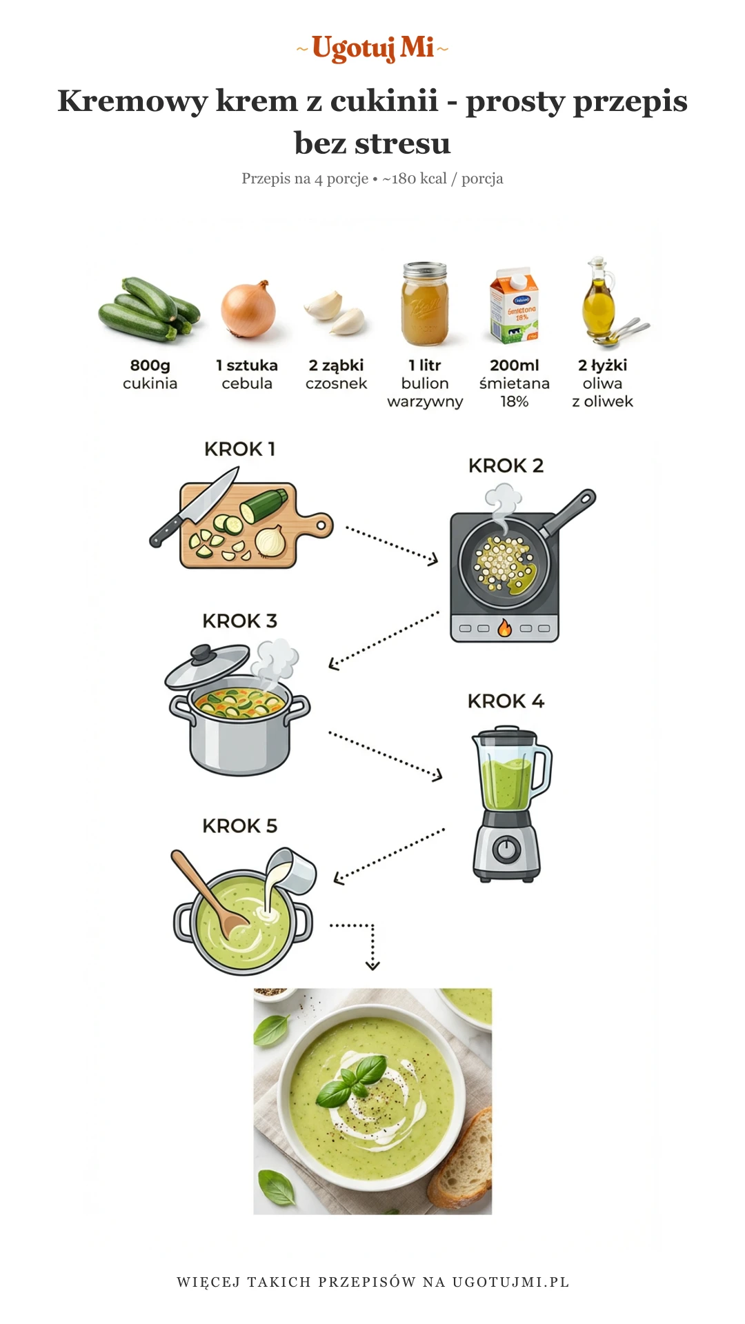 Delikatny krem z cukinii w 30 minut! Przepis krok po kroku z poradami dla początkujących. Idealna zupa na każdą porę roku. | ugotujmi.pl