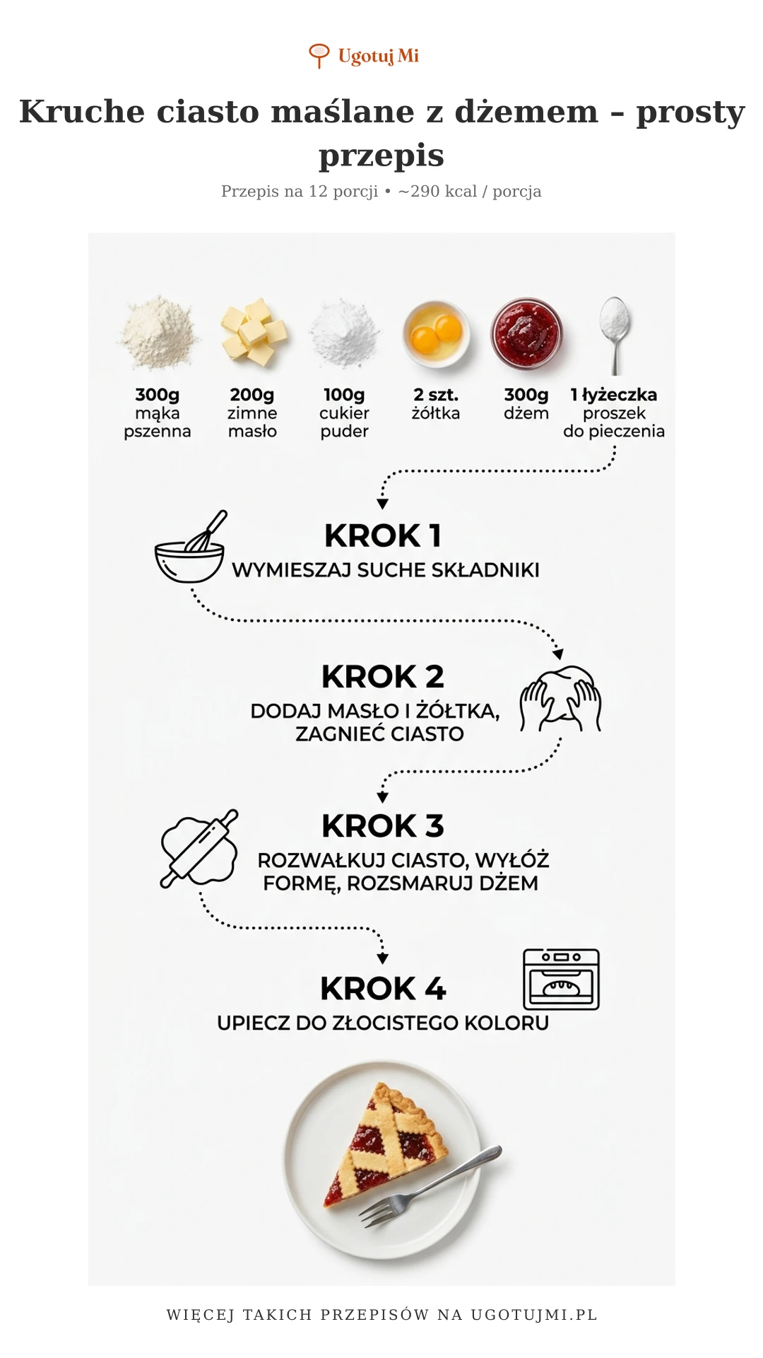 Kruche ciasto maślane z dżemem – chrupiące, delikatne i pyszne. Sprawdzony przepis krok po kroku dla początkujących. Gotowe w 45 minut! | ugotujmi.pl