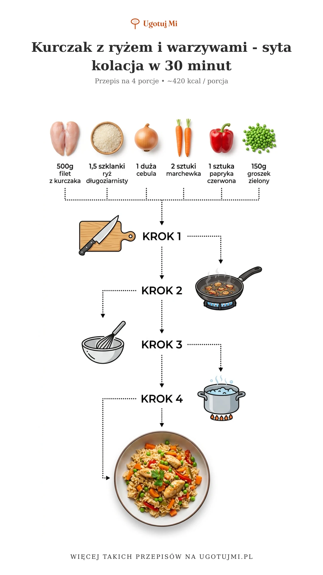 Prosty przepis na kurczaka z ryżem i warzywami. Idealny obiad dla zapracowanych rodziców - wszystko w jednej patelni! | ugotujmi.pl