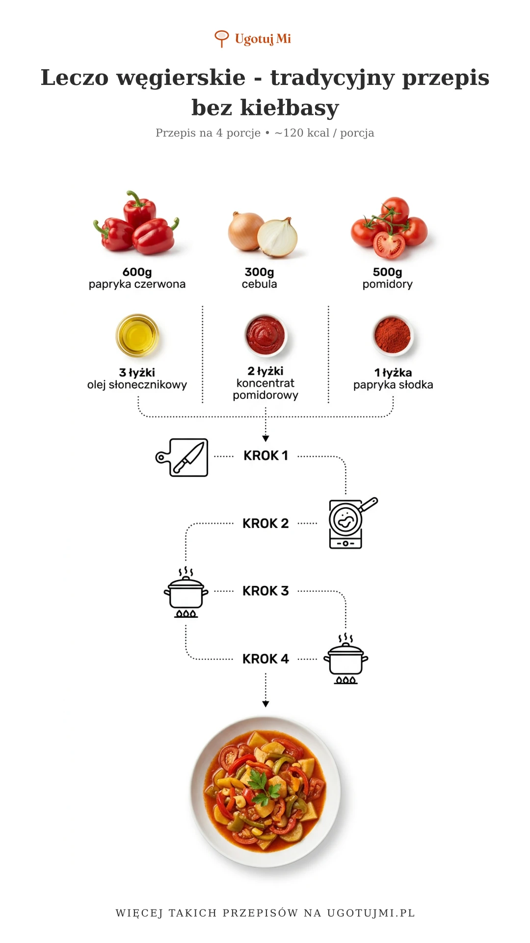 Klasyczne leczo z papryką, cebulą i pomidorami. Prosty przepis na aromatyczne danie wegańskie, które przygotujesz w 30 minut! | ugotujmi.pl