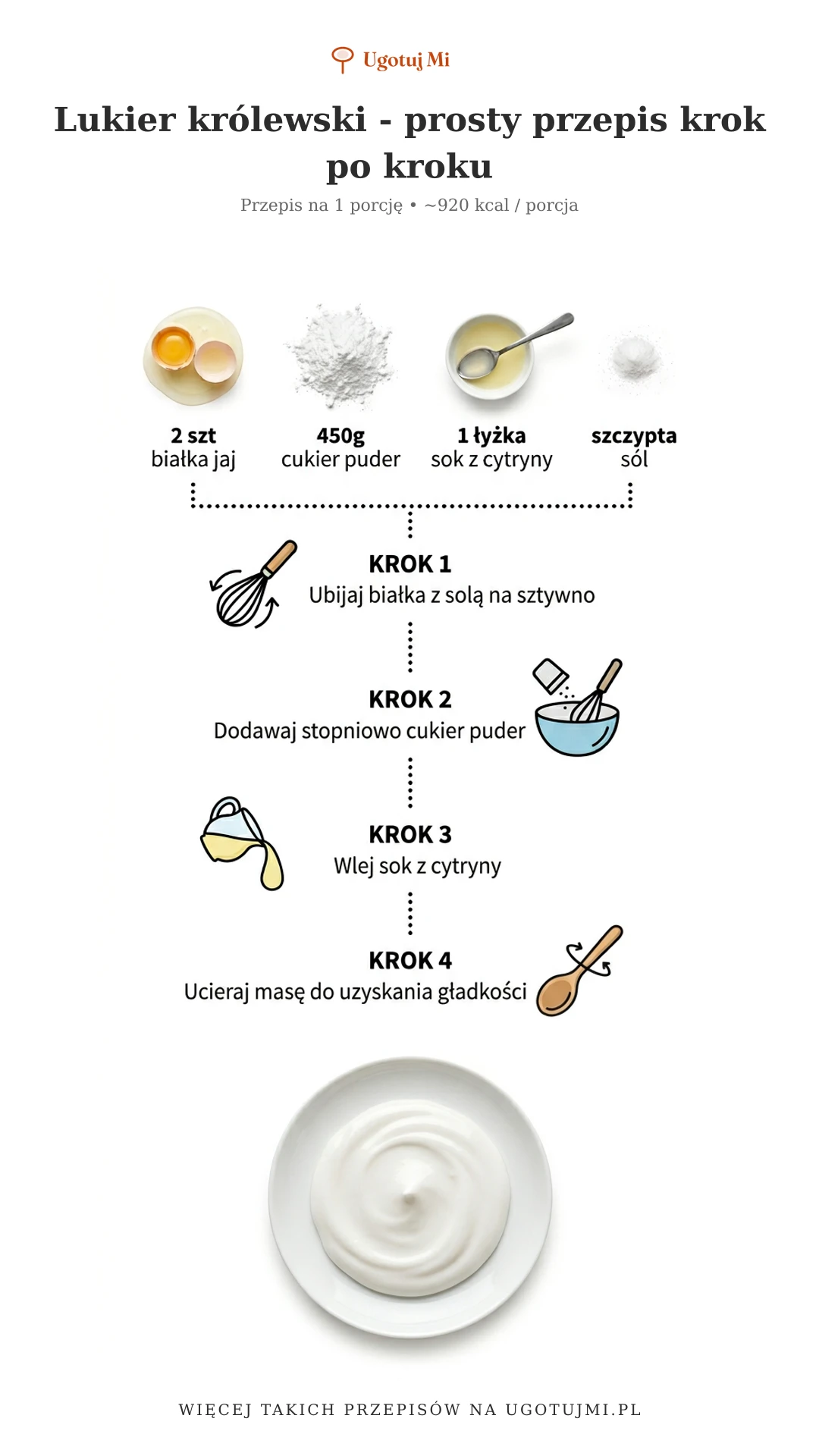 Jak zrobić idealny lukier królewski? Prosty przepis na błyszczący lukier z białek i cukru pudru. Idealny do dekoracji pierników i ciasteczek. | ugotujmi.pl