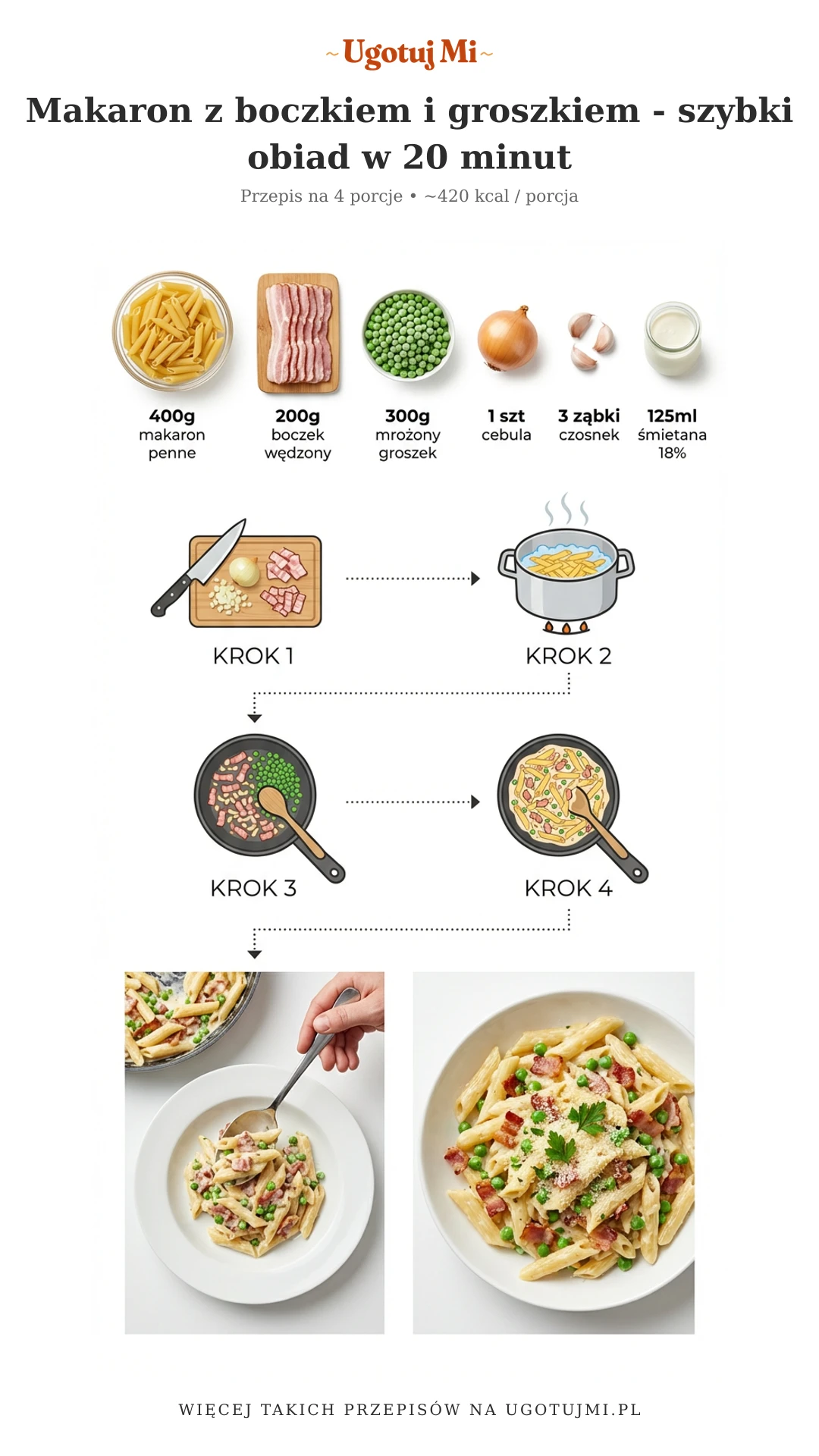 Prosty przepis na pyszny makaron z boczkiem i groszkiem. Idealny szybki obiad dla całej rodziny. Gotowy w 20 minut! | ugotujmi.pl