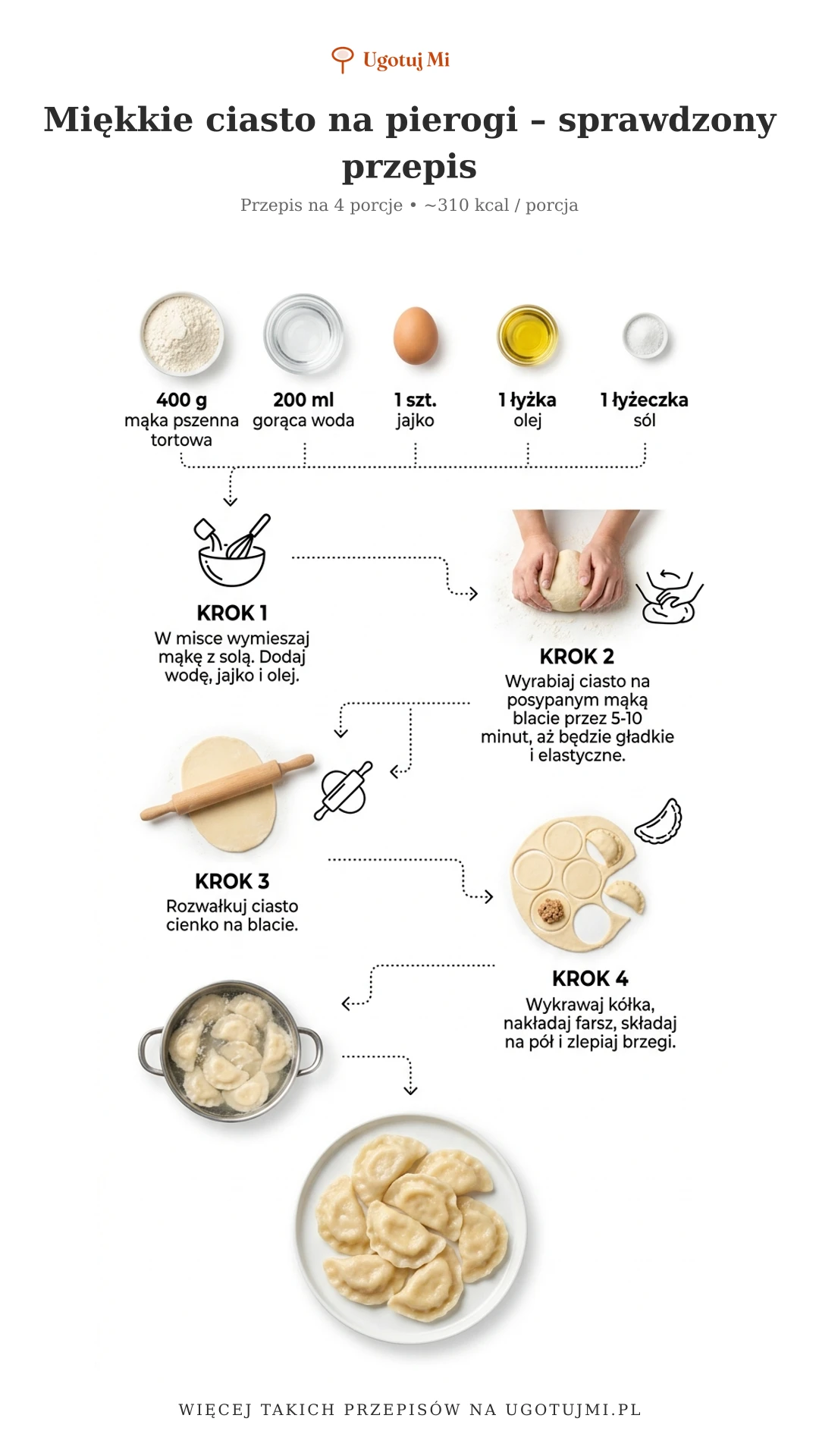 Miękkie, elastyczne ciasto na pierogi, które nie rwie się podczas zagniatania. Prosty przepis krok po kroku dla początkujących. | ugotujmi.pl