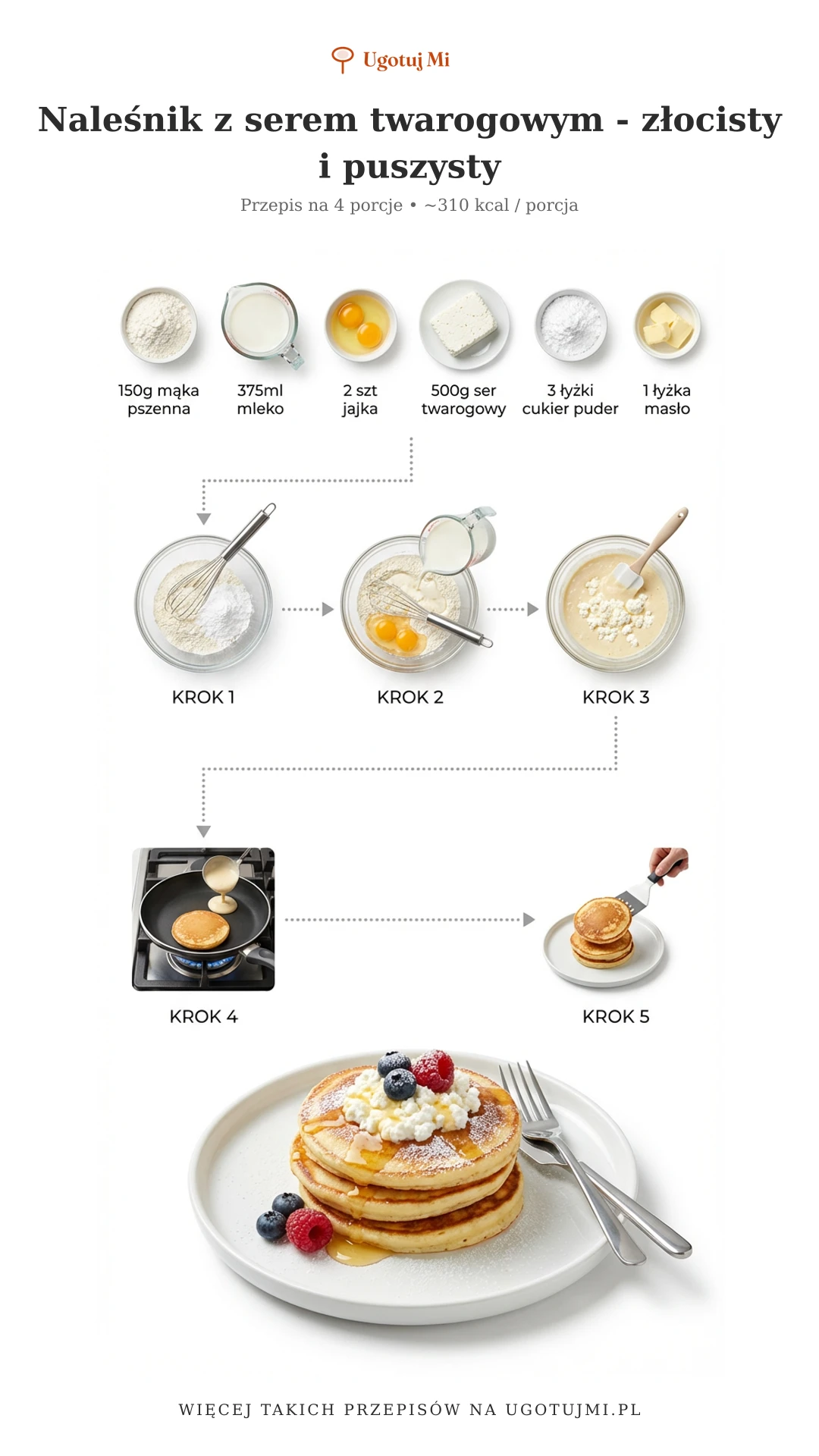 Prosty przepis na klasycznego naleśnika z twarogiem. Puszyste ciasto, kremowe nadzienie i złocista skorupka. Idealne śniadanie dla całej rodziny! | ugotujmi.pl