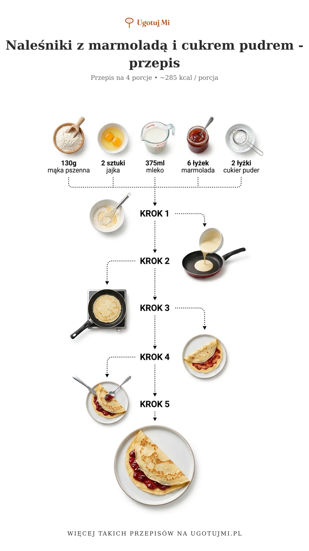 Sprawdzony przepis na puszysty naleśnik z marmoladą. Prosty i szybki deser na bazie jednego naleśnika z ulubioną marmoladą. | ugotujmi.pl