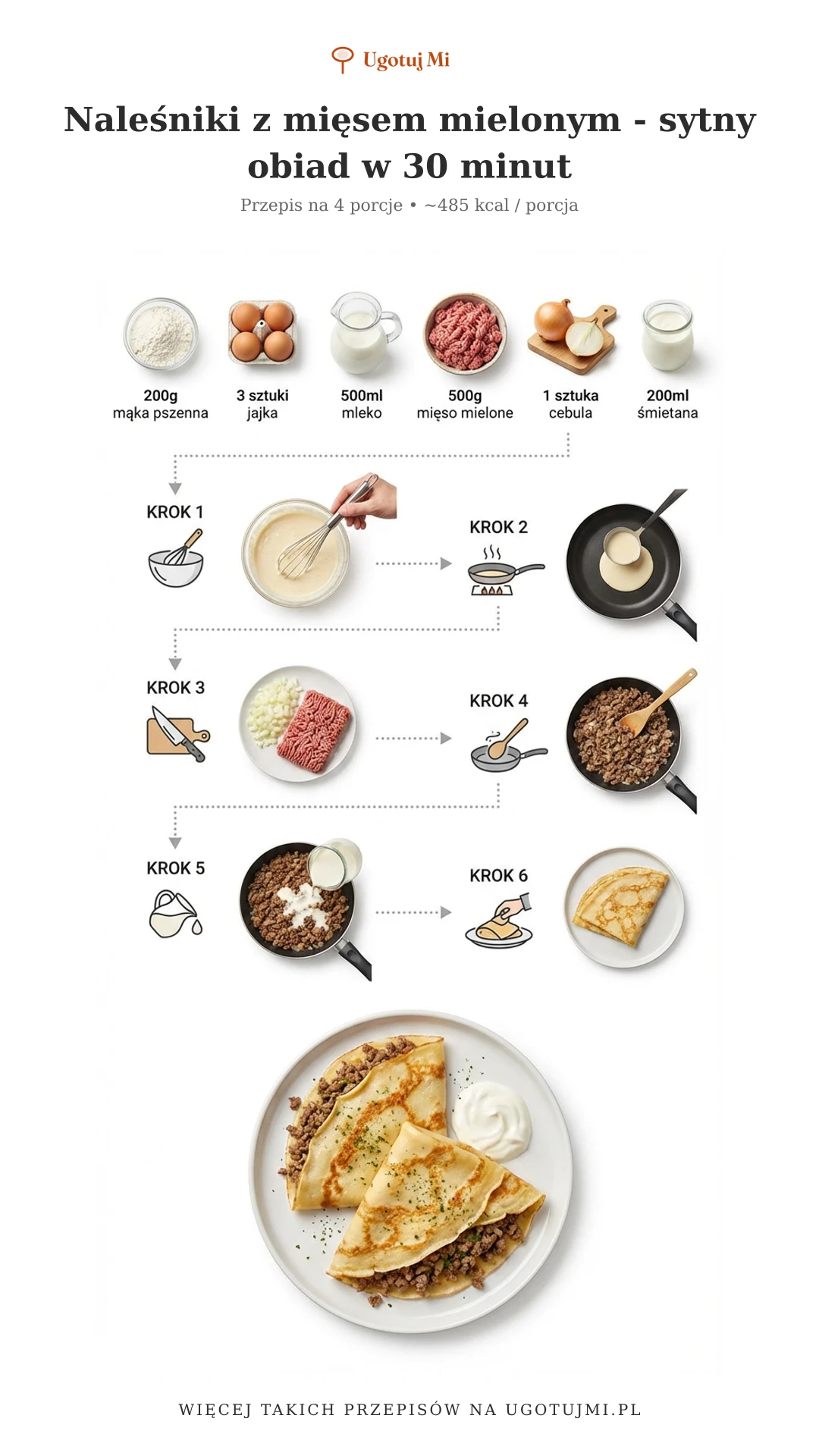 Sprawdzony przepis na naleśniki z mięsem mielonym. Prosty obiad krok po kroku. Idealne dla całej rodziny - sycące i pyszne! | ugotujmi.pl