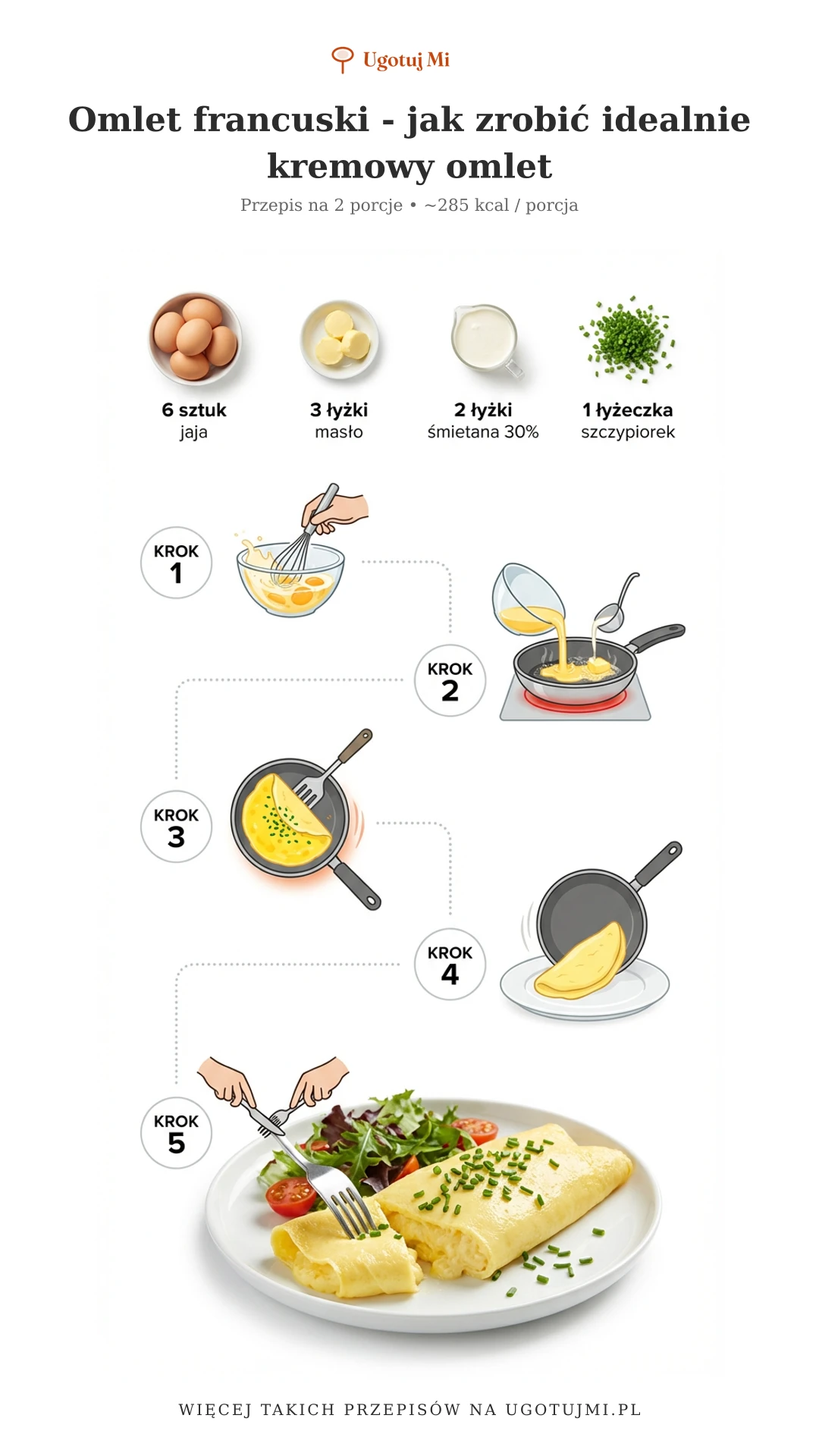 Przepis na klasyczny omlet francuski. Poznaj sekret kremowej konsystencji i technikę przygotowania w 5 minut. Idealne śniadanie dla każdego! | ugotujmi.pl