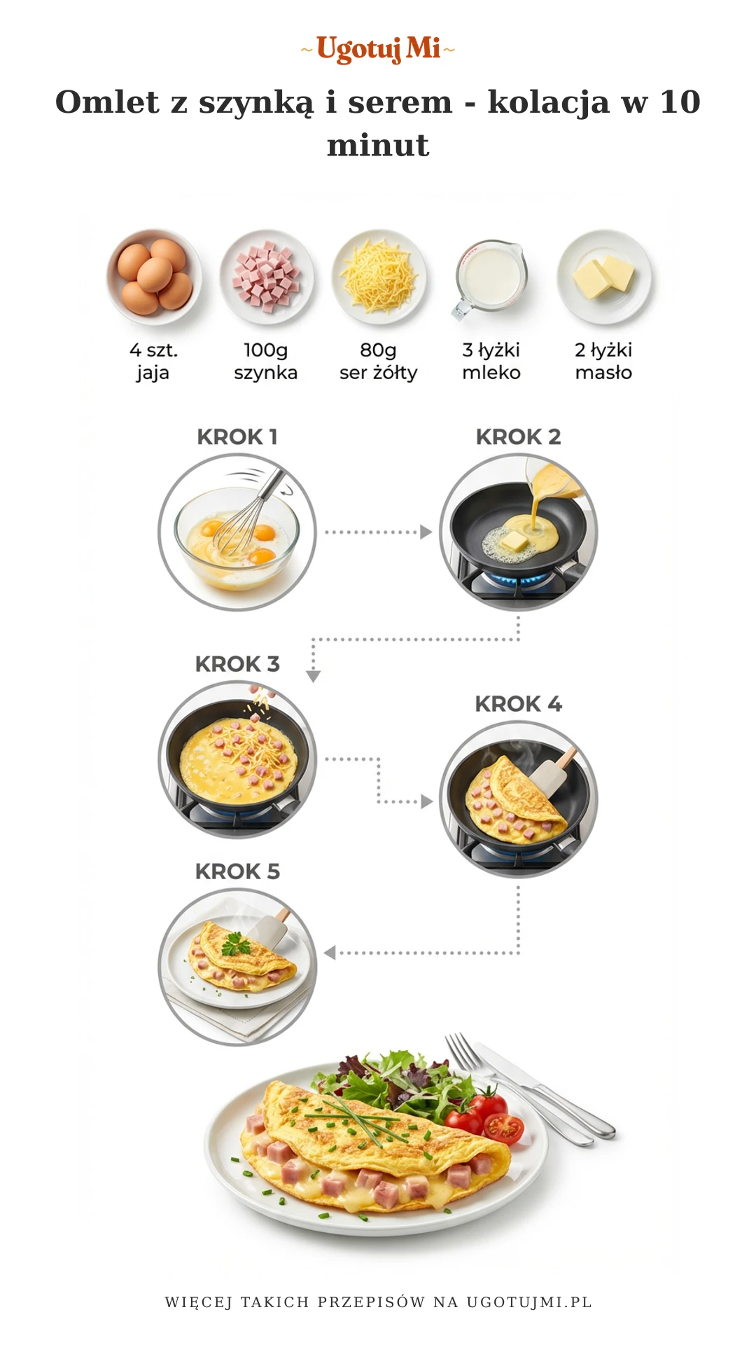 Prosty przepis na pyszny omlet z szynką i serem. Idealna szybka kolacja dla całej rodziny. Zawsze się uda! | ugotujmi.pl
