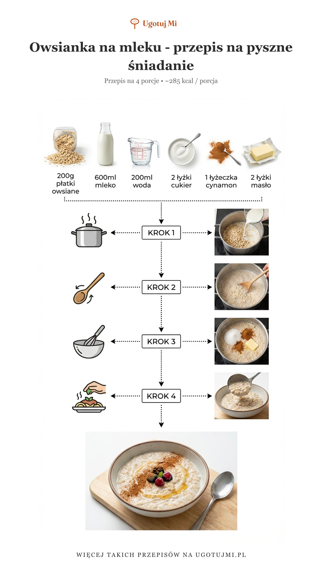 Idealna owsianka na mleku z cynamonem i owocami. Prosty przepis dla całej rodziny. Gotowa w 10 minut! | ugotujmi.pl