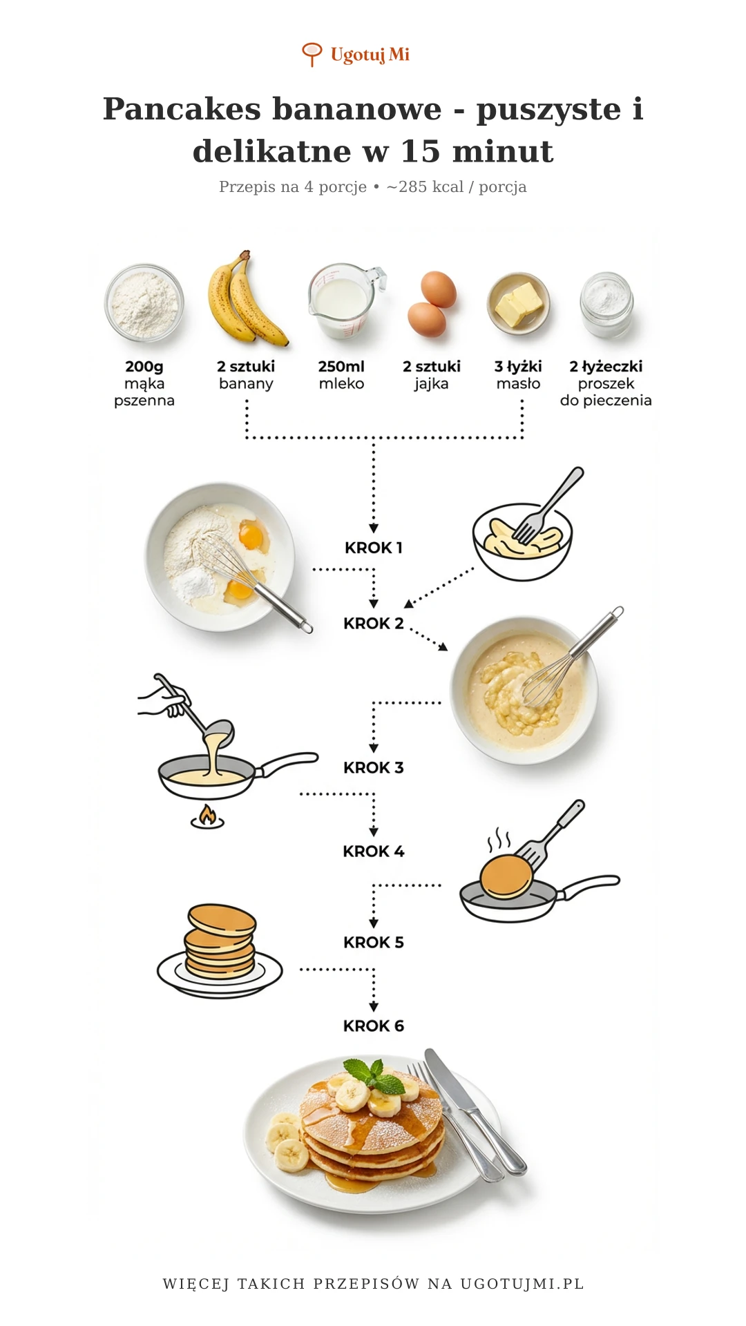 Przepis na puszyste pancakes z bananem. Łatwe w przygotowaniu, idealne na śniadanie. Gotowe w 15 minut, bez miksera! | ugotujmi.pl