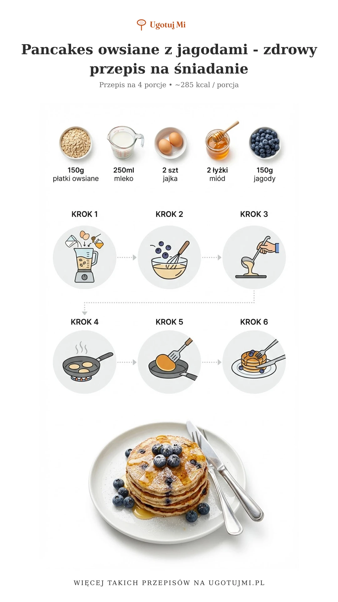 Puszyste pancakes owsiane z jagodami to idealne zdrowe śniadanie. Przepis krok po kroku dla początkujących. Gotowe w 20 minut! | ugotujmi.pl