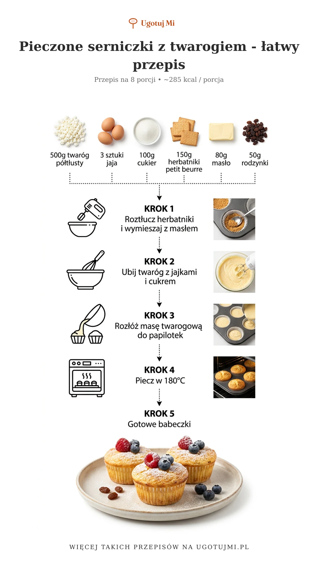 Pyszne serniczki z twarogiem i rodzynkami. Łatwy przepis krok po kroku. Idealne na deser lub podwieczorek. Sprawdzone proporcje składników. | ugotujmi.pl