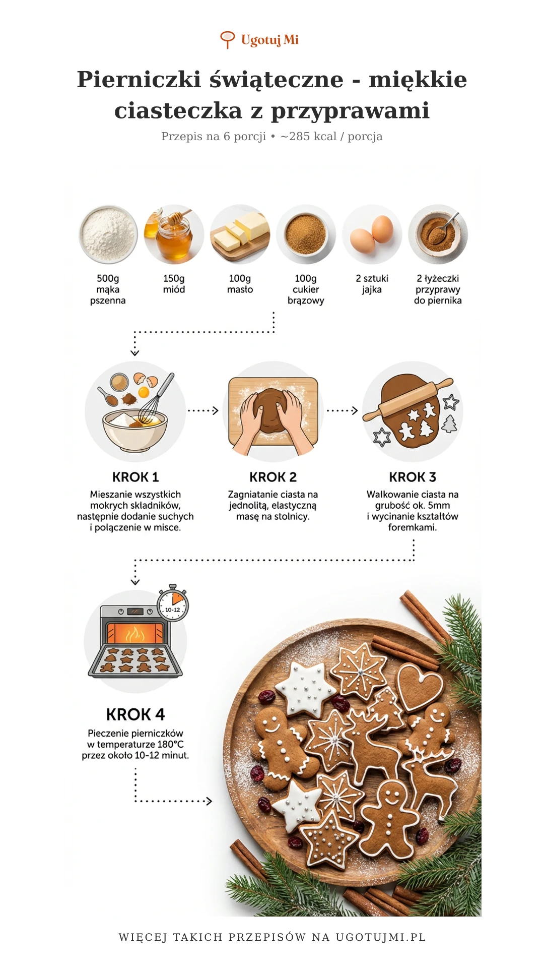 Przepis na tradycyjne pierniczki świąteczne. Miękkie, aromatyczne ciasteczka z miodem i przyprawami. Idealne na święta! | ugotujmi.pl