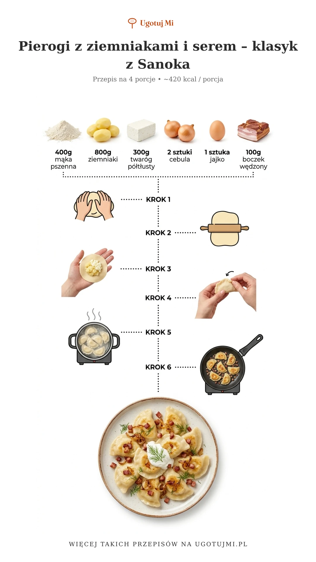 Pierogi ruskie z prawdziwego zdarzenia! Prosty przepis krok po kroku dla początkujących. Miękkie, syte i pyszne – jak u babci w Bieszczadach. | ugotujmi.pl