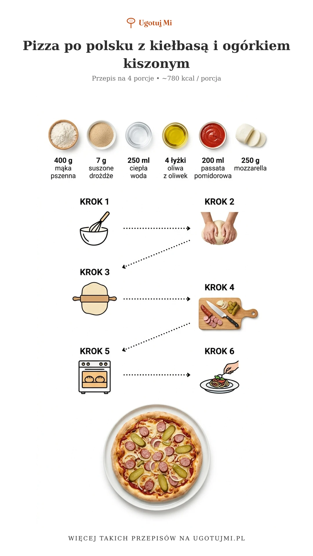 Pizza po polsku: chrupiący spód, mozzarella, kiełbasa, cebula i kiszony ogórek. Prosty przepis krok po kroku, który uda się każdemu początkującemu. | ugotujmi.pl