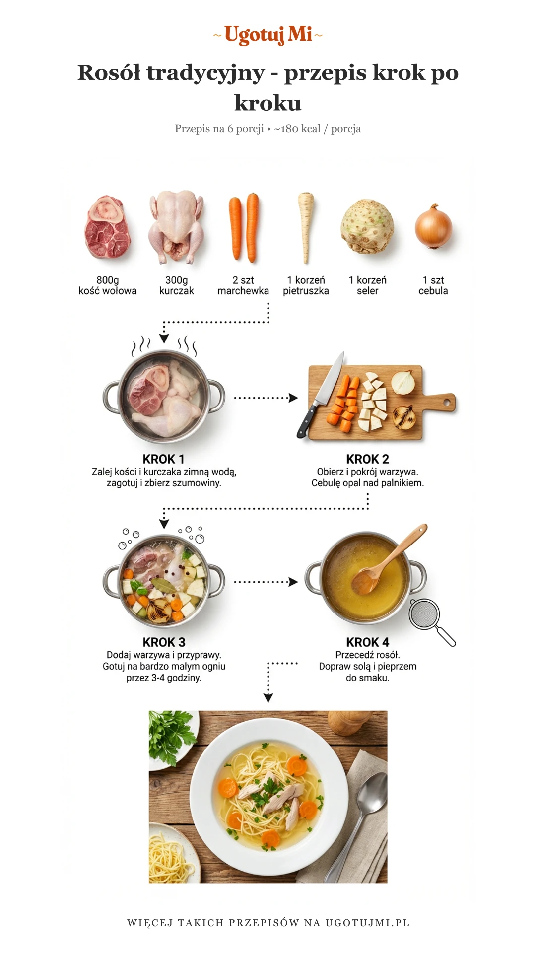 Prawdziwy polski rosół na kości wołowej. Przepis sprawdzony, który zawsze się uda. Gotowy w 3 godziny. | ugotujmi.pl