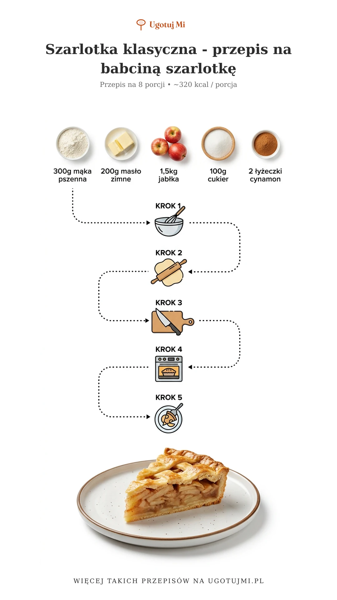 Przepis na tradycyjną szarlotkę z kruchym ciastem i soczystymi jabłkami. Sprawdzona receptura, która zawsze się udaje! | ugotujmi.pl