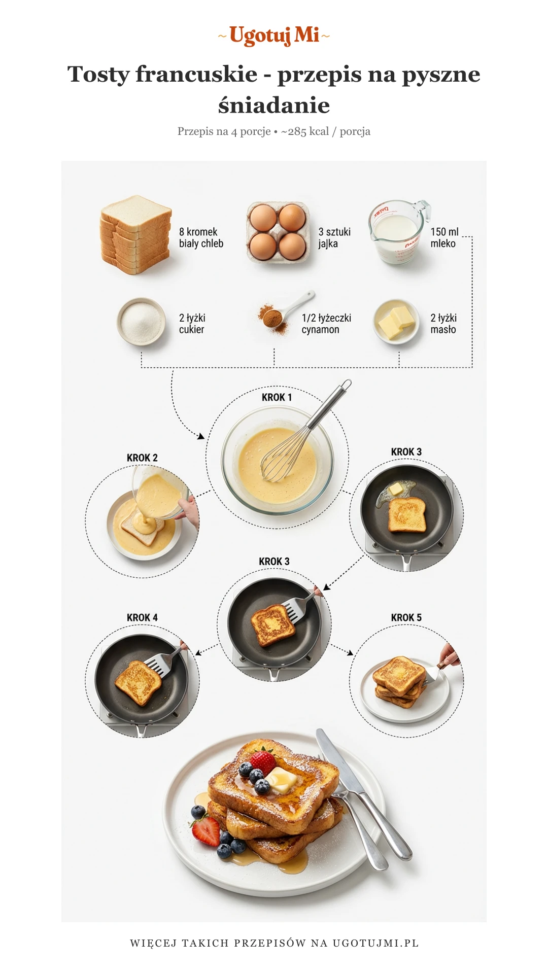 Idealny przepis na tosty francuskie! Puszyste i złociste, gotowe w 15 minut. Sprawdzony przepis dla początkujących - krok po kroku! | ugotujmi.pl