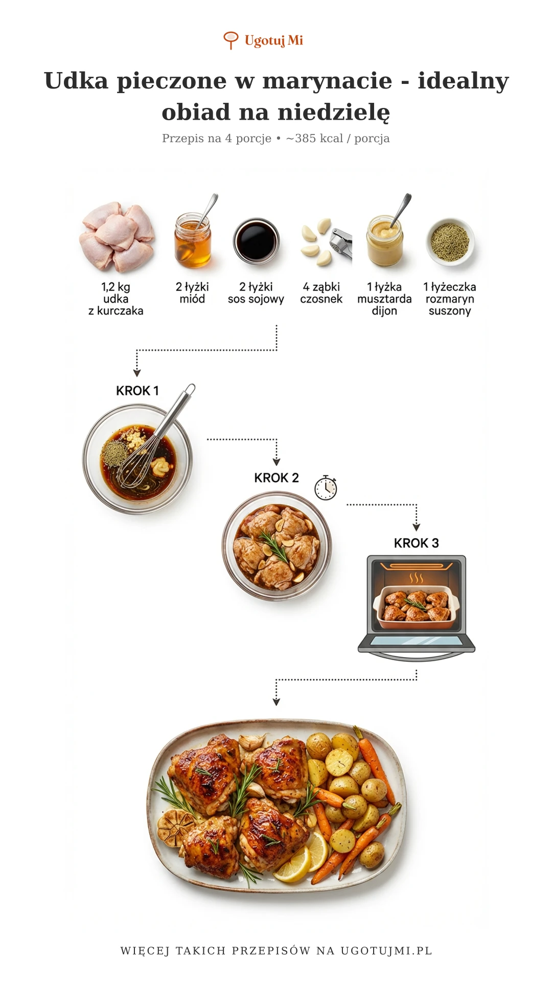 Soczyste udka z kurczaka w aromatycznej marynacie. Prosty przepis na niedzielny obiad dla całej rodziny. Gotowe w 90 minut! | ugotujmi.pl