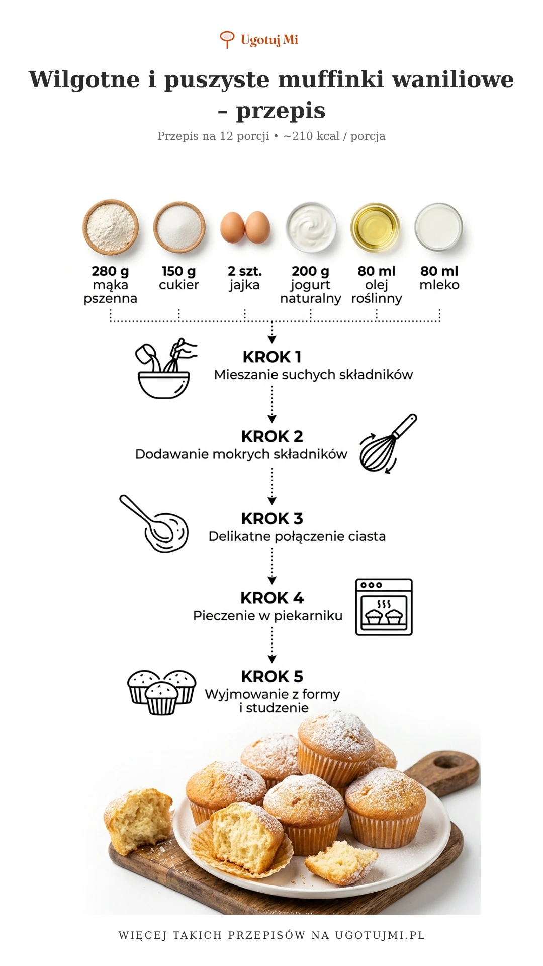 Odkryj sekret wilgotnych i puszystych muffinek waniliowych! Prosty przepis krok po kroku dla początkujących. Gotowe w 35 minut! | ugotujmi.pl