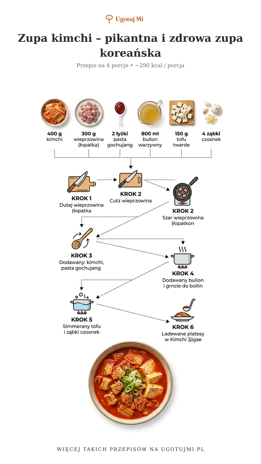 Odkryj, czy pikantne jedzenie jest zdrowe, i ugotuj prostą zupę kimchi! Rozgrzewa, przyspiesza metabolizm i smakuje wyśmienicie. Przepis krok po kroku. | ugotujmi.pl