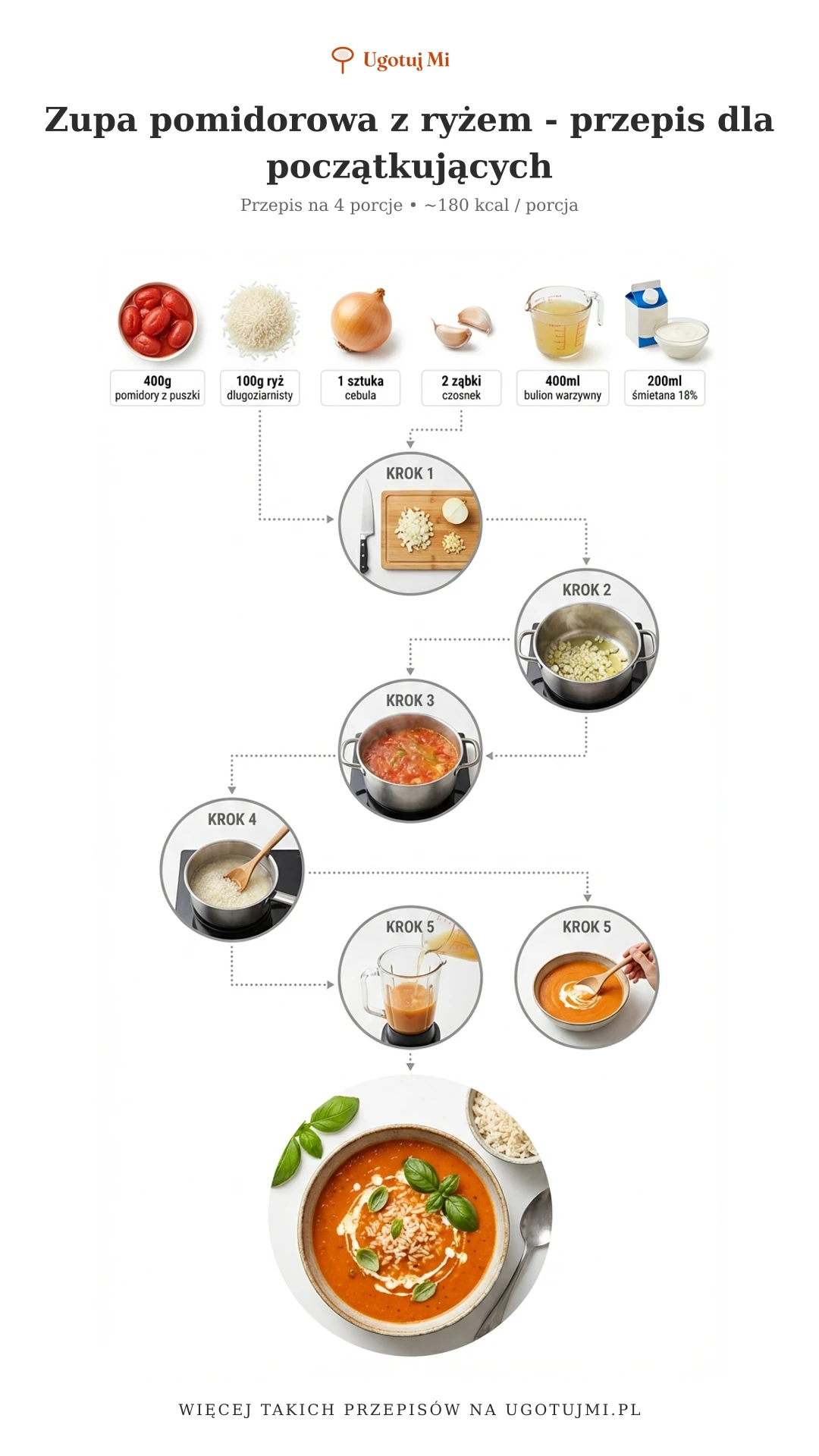 Sprawdzony przepis na klasyczną zupę pomidorową z ryżem. Krok po kroku, bez stresu. Idealna dla całej rodziny! | ugotujmi.pl