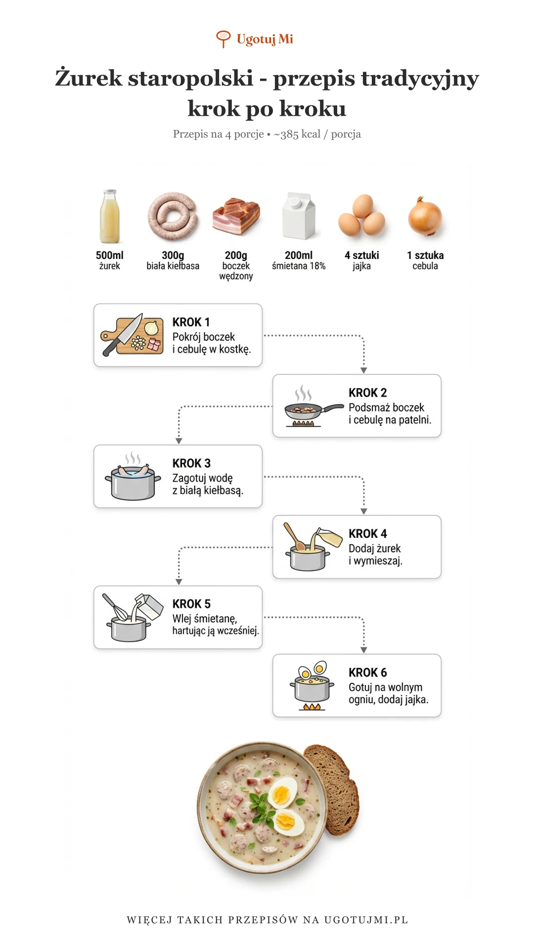 Tradycyjny żurek staropolski z kiełbasą i jajkiem. Prosty przepis na autentyczną polską zupę. Idealna na rodzinny obiad! | ugotujmi.pl