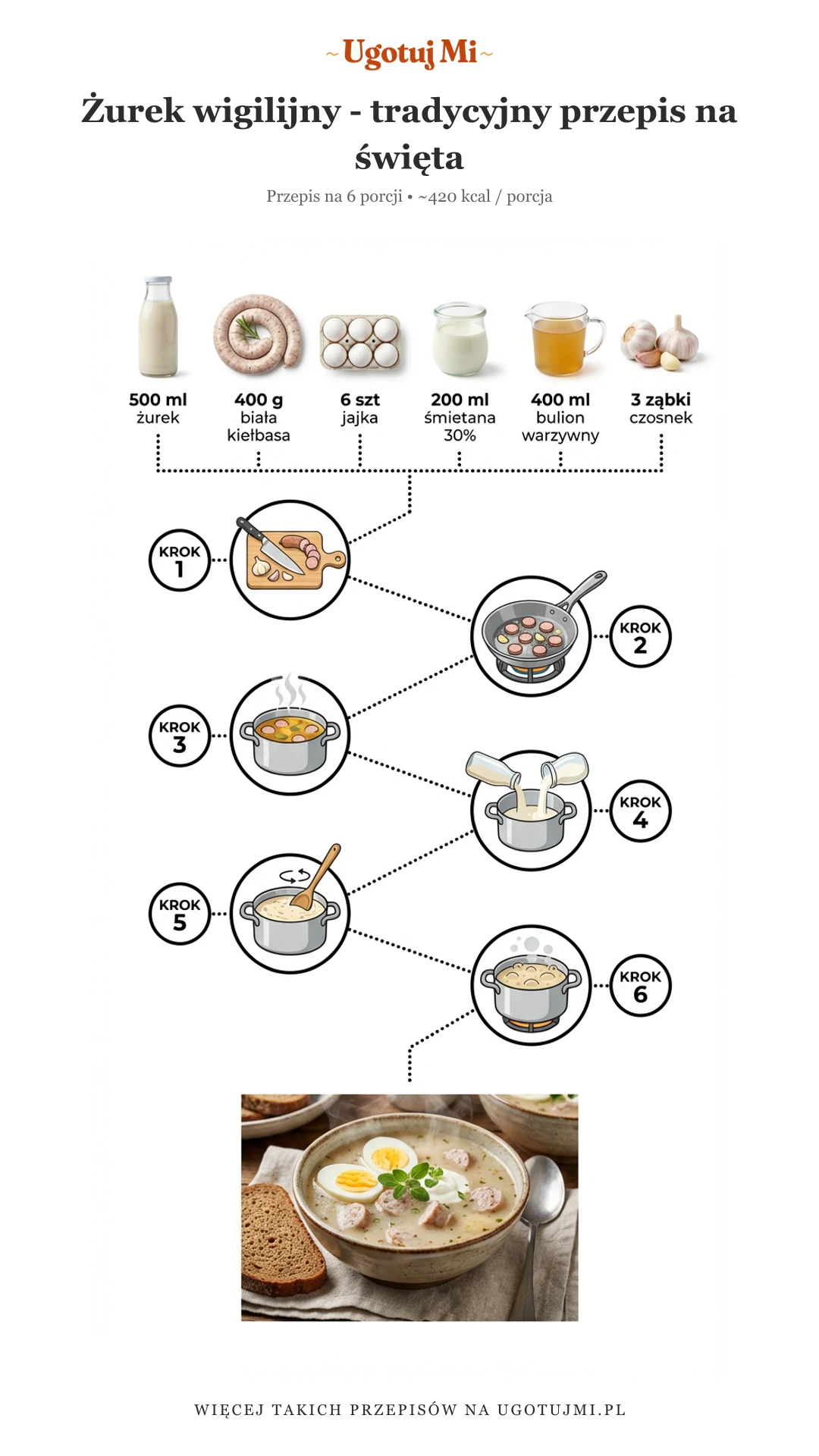 Przepis na tradycyjny żurek wigilijny z białą kiełbasą i jajkiem. Prosty sposób na przygotowanie klasycznej zupy na Wigilię. | ugotujmi.pl